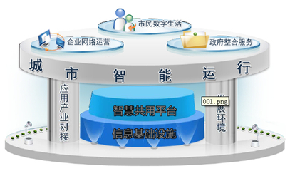 长城电脑网格化管理平台助力武穴信息化发展---中国产业经济信息网