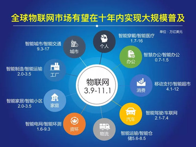 中国经济信息社:2017-2018年中国物联网发展年度报告